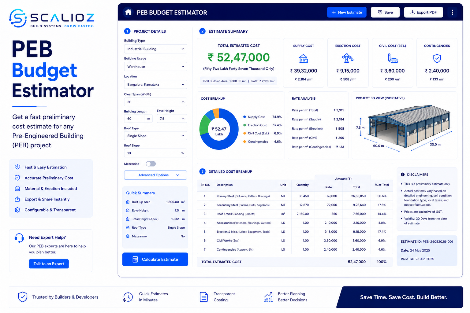 peb budget estimator